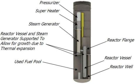 Holtec SMR-160 cutaway - 460